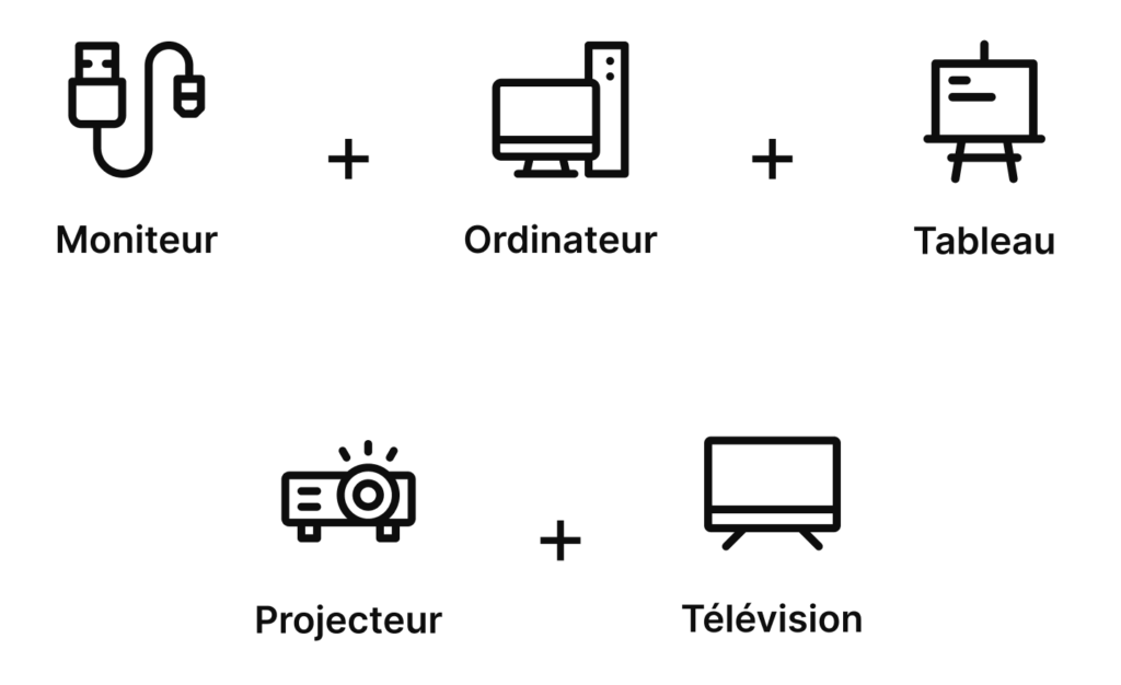 TBI, TNI, ENI : quelle différence entre tableau blanc interactif et écran interactif ? 3 Moniteur, ordinateur, tableau, projecteur et télévision : les équipements remplacés par un écran interactif